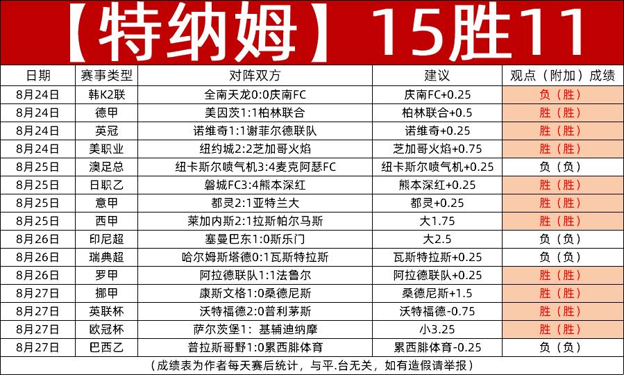 欧冠那些事儿：笑谈冠军们的“英雄泪”