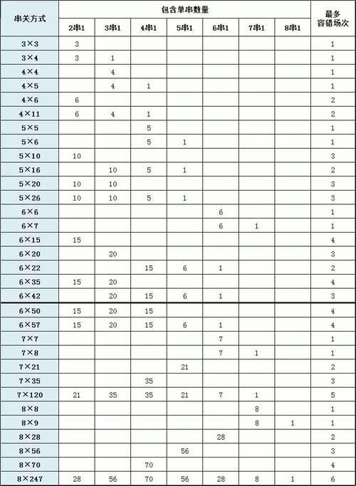 体育科技新宠：足球串关计算器的在线使用奇遇