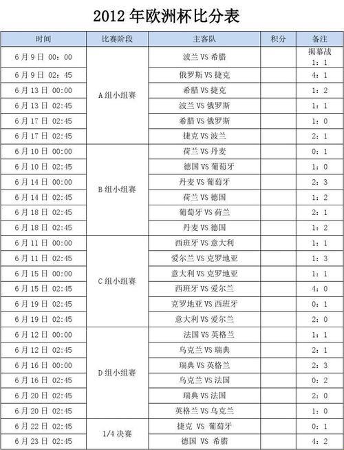 欧洲杯比分结果表全部：一场戏剧，一幕悲喜剧