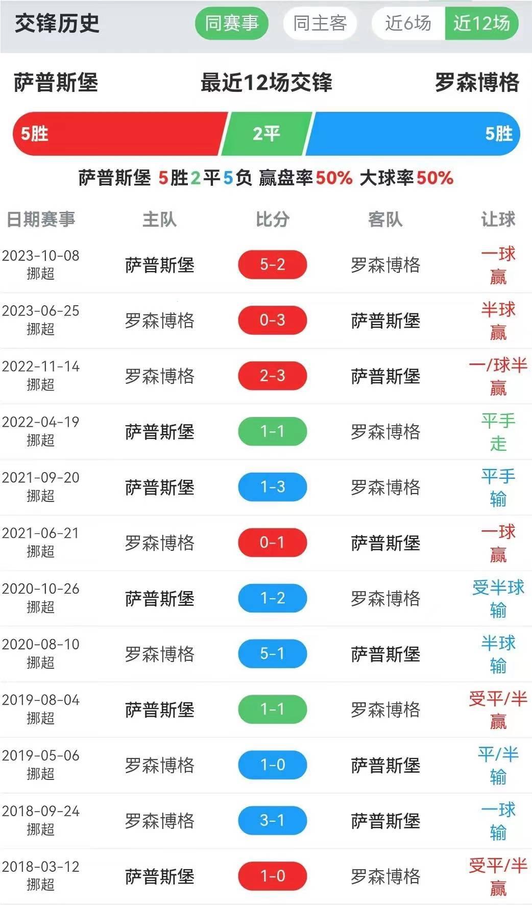 《萨普斯堡：比分背后的欢笑与哀愁》